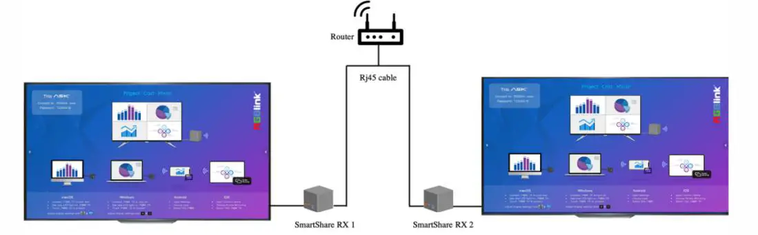 RGBlink ASK pro Wireless Presentation and Collaboration System - Chapter 3 Use Your Product 14
