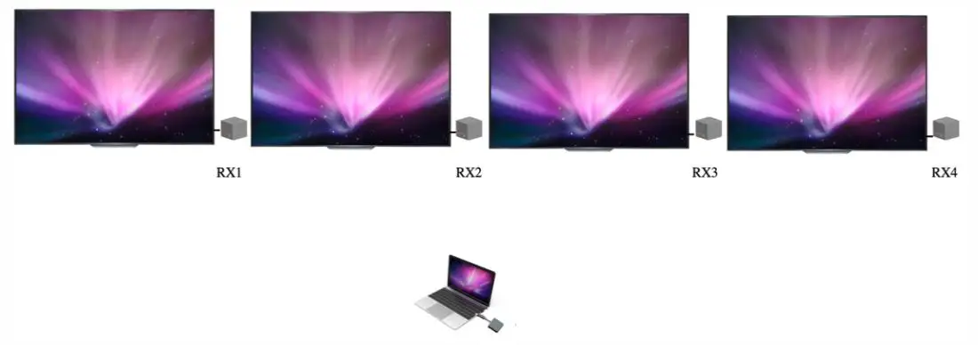 RGBlink ASK pro Wireless Presentation and Collaboration System - Chapter 3 Use Your Product 16