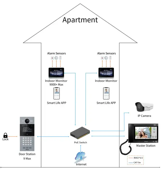 DNAKE E416 A416 Indoor Monitor - SYSTEM CONFIGURATION 1