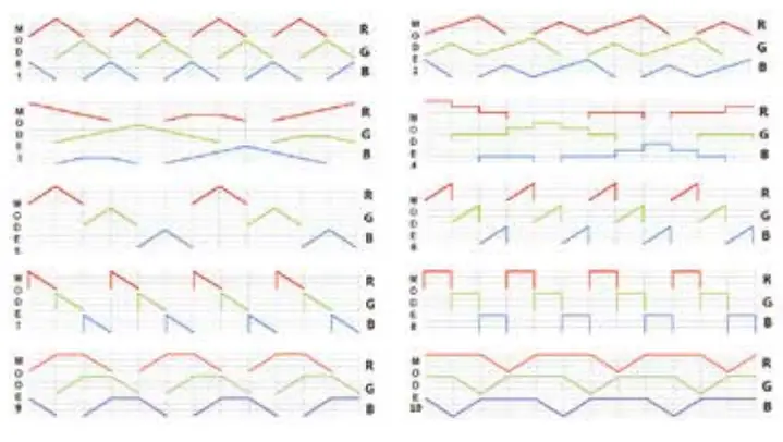 Barthelme-66000773-Remote-Control-FIG6