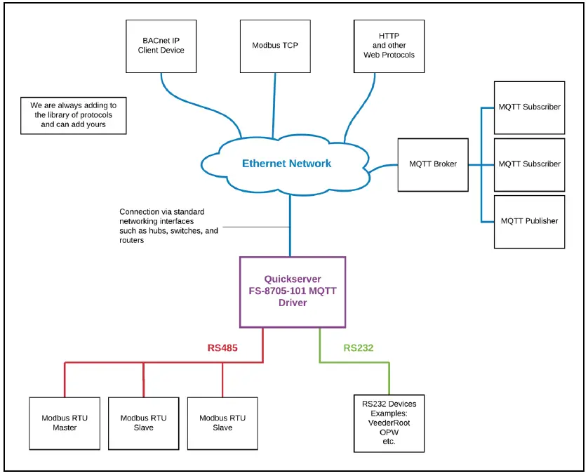 CHIPKIN-FS-8705-101-MQ-Telemetry-Transport-Ethernet-Driver-FIG-1