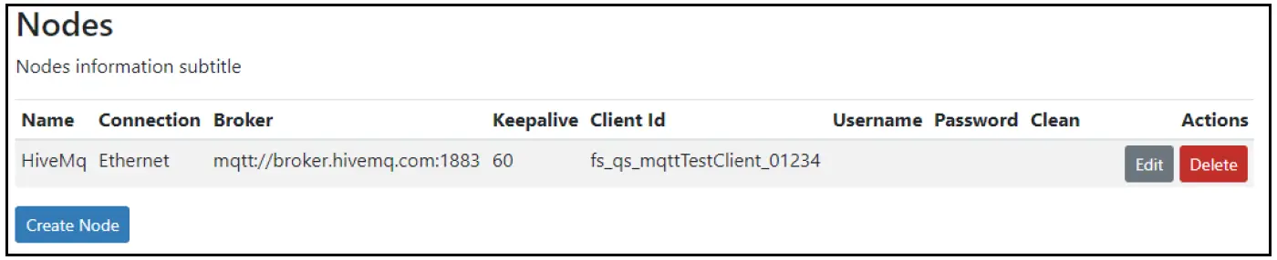 CHIPKIN-FS-8705-101-MQ-Telemetry-Transport-Ethernet-Driver-FIG-5