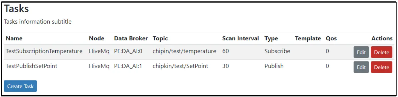 CHIPKIN-FS-8705-101-MQ-Telemetry-Transport-Ethernet-Driver-FIG-7