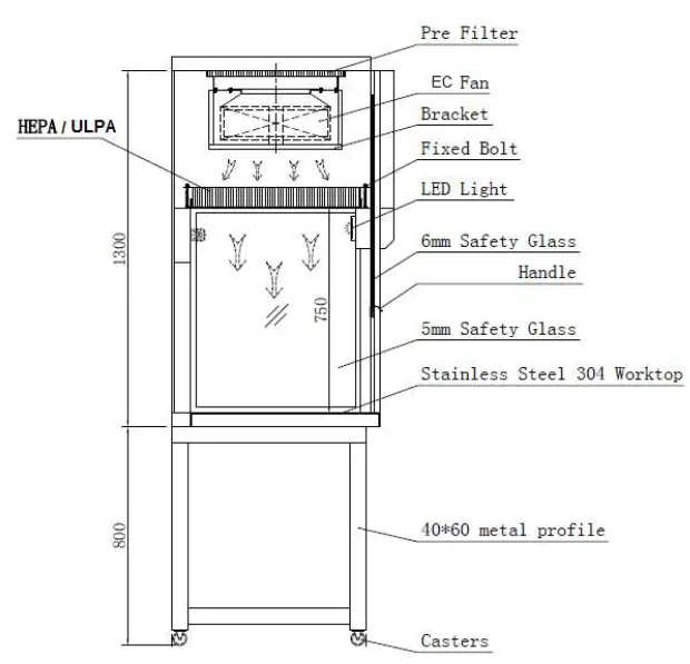 NOXAIR-Biosafety-Cabinet-BIO-II-A2-ECO- (1)