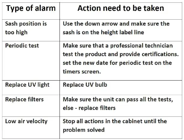 NOXAIR-Biosafety-Cabinet-BIO-II-A2-ECO- (14)