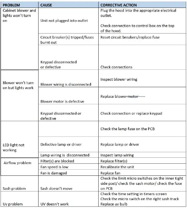 NOXAIR-Biosafety-Cabinet-BIO-II-A2-ECO- (15)