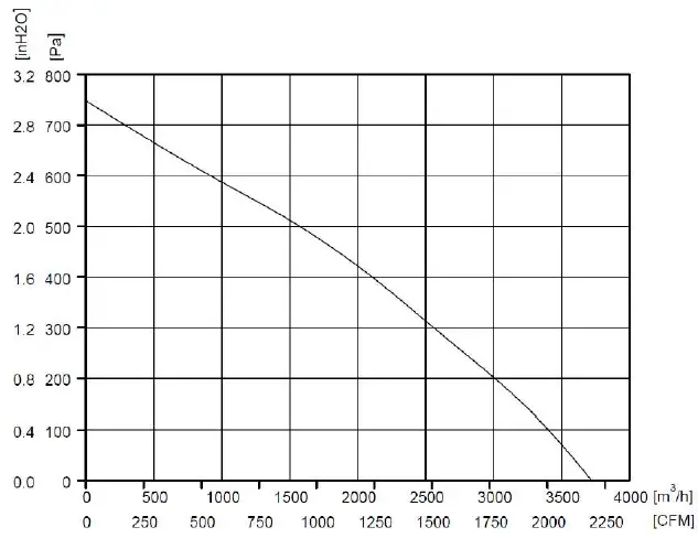 NOXAIR-Biosafety-Cabinet-BIO-II-A2-ECO- (16)