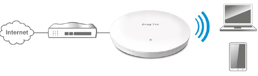 DrayTek-VigorAP-960C-802-11ax-Ceiling-Mount-AP-fig 21