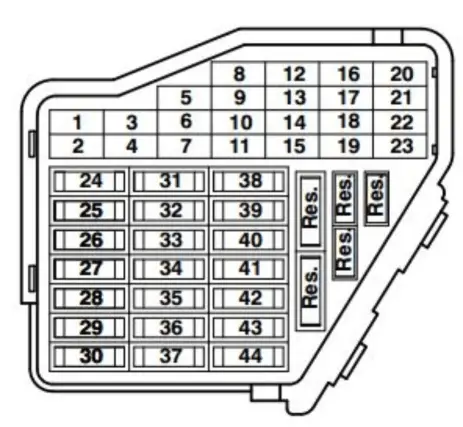 1998, 1999, 2000, 2001,2002,2003, 2004, 2005, 2006 vw passat fuse diagram map