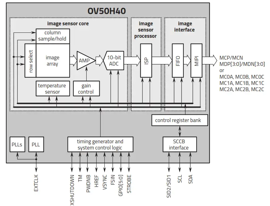 OMNIVISION OV50H Image Sensor For Mobile Devices-fig1