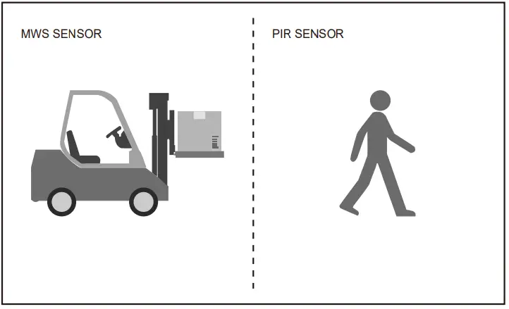 THORN BORIS Gen2 Sensor Remote Control-FIG14