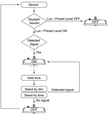 THORN BORIS Gen2 Sensor Remote Control-FIG20