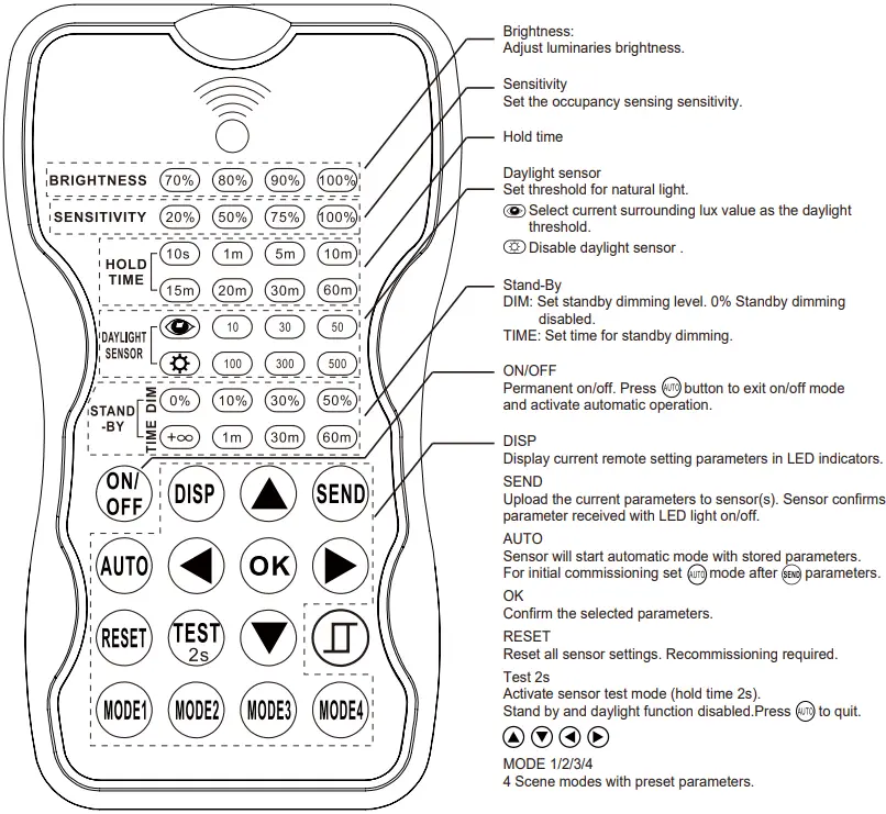 THORN BORIS Gen2 Sensor Remote Control-FIG5