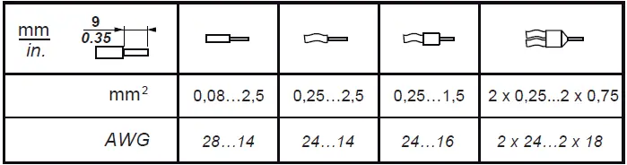Schneider-Electric-TM5SDM12DT-Electric-Modicon-TM5-Discrete-FIG-4