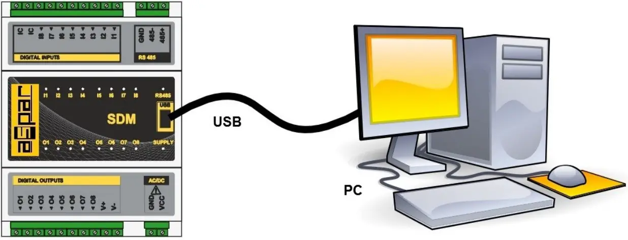 Configuration software
