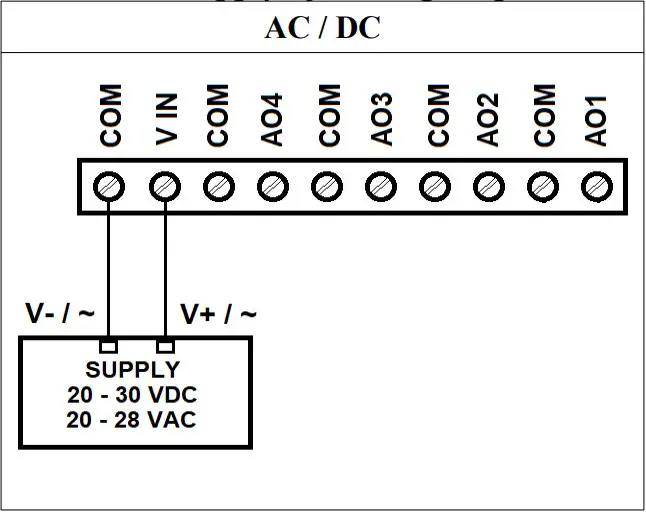 Power supply of analog outputs