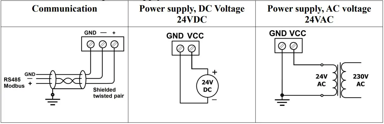 Communication, power supply