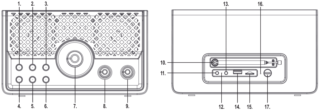 SAL PRT 6B Retro Radio - fig