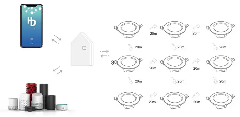 Hao-Deng-BT-MESH-LED-Smart-Downlight-FIG 7