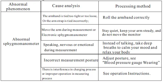 SEJOY-DBP-6294B-Arm-Type-Fully-Automatic-Digital-Blood-Pressure-Monitor-Owner-fig-39