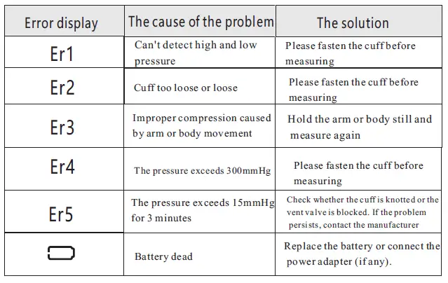 SEJOY-DBP-6294B-Arm-Type-Fully-Automatic-Digital-Blood-Pressure-Monitor-Owner-fig-40