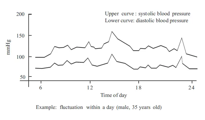 SEJOY-DBP-6294B-Arm-Type-Fully-Automatic-Digital-Blood-Pressure-Monitor-Owner-fig-41