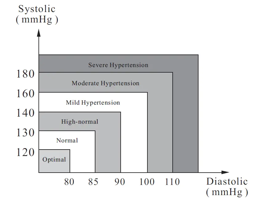 SEJOY-DBP-6294B-Arm-Type-Fully-Automatic-Digital-Blood-Pressure-Monitor-Owner-fig-43