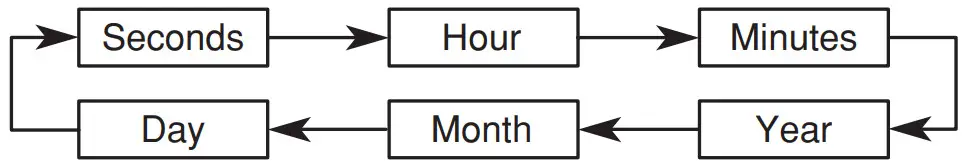 CASIO Watch 3149 - FIGURE 4