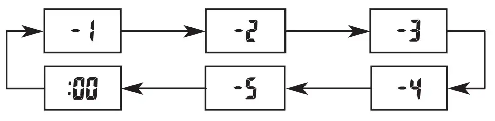 CASIO Watch 3149 - FIGURE 7