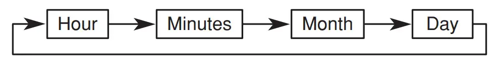 CASIO Watch 3149 - FIGURE 9