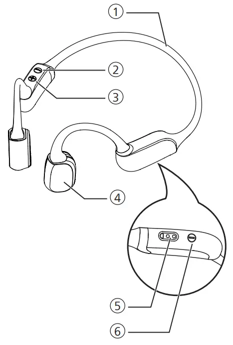 Overview of your Bluetooth wireless headphones