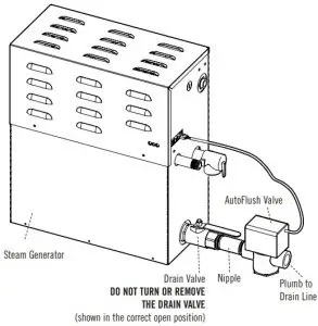 Installation Inductions