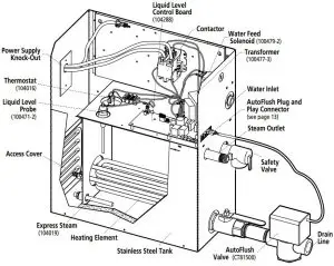 CT6E & CT9E Installation Inductions