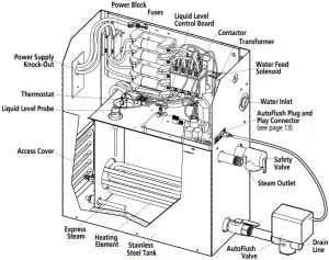 CT12E & 15E Installation Instruction