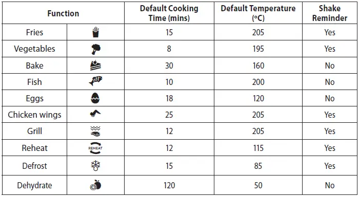 Russell-Hobbs-27160AU-SatisFry-Air-Medium-4L-Air-Fryer-FIG-4