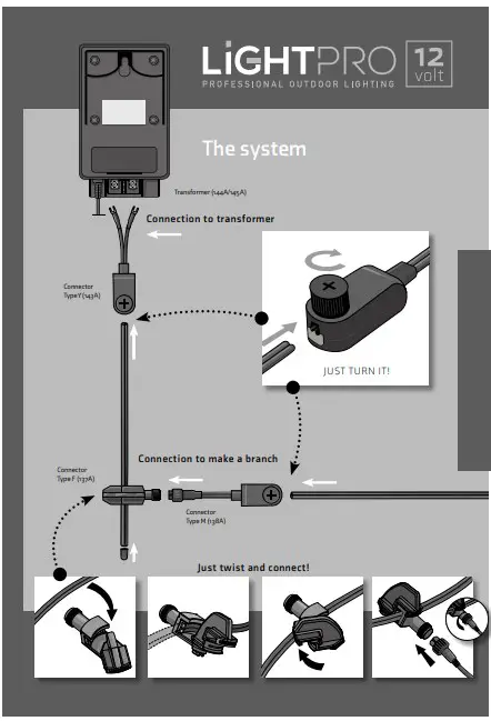INSTALLATION OF THE LIGHTS