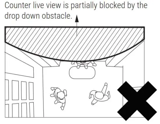 FIG 3 Determine the Correct Counter Position