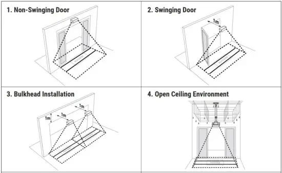 FIG 4 Determine the Correct Counter Position