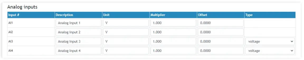 logicbus TCG140-4 GSM-GPRS Remote IO Module - Analog inputs