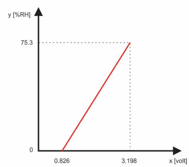 logicbus TCG140-4 GSM-GPRS Remote IO Module - Analog inputs1
