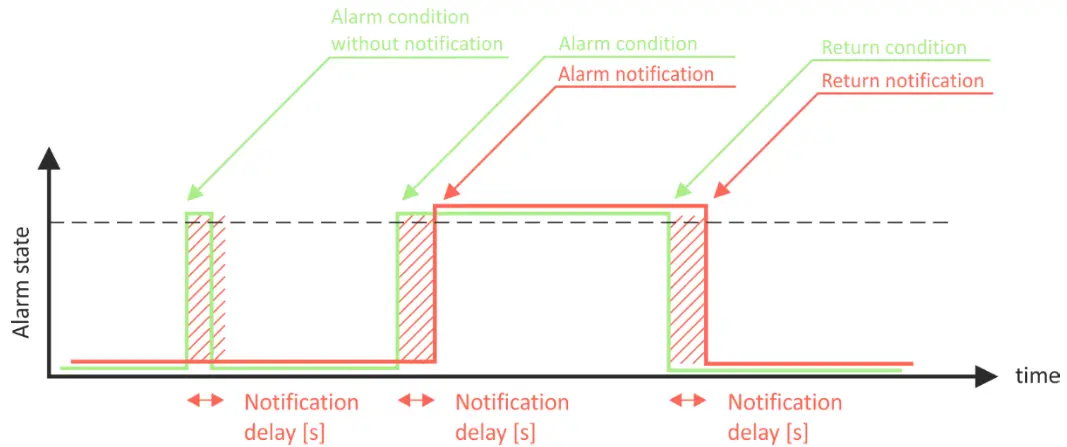 logicbus TCG140-4 GSM-GPRS Remote IO Module - Analog inputs4