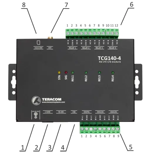 logicbus TCG140-4 GSM-GPRS Remote IO Module - Connectors
