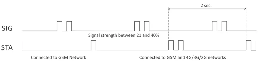 logicbus TCG140-4 GSM-GPRS Remote IO Module - Connectors1