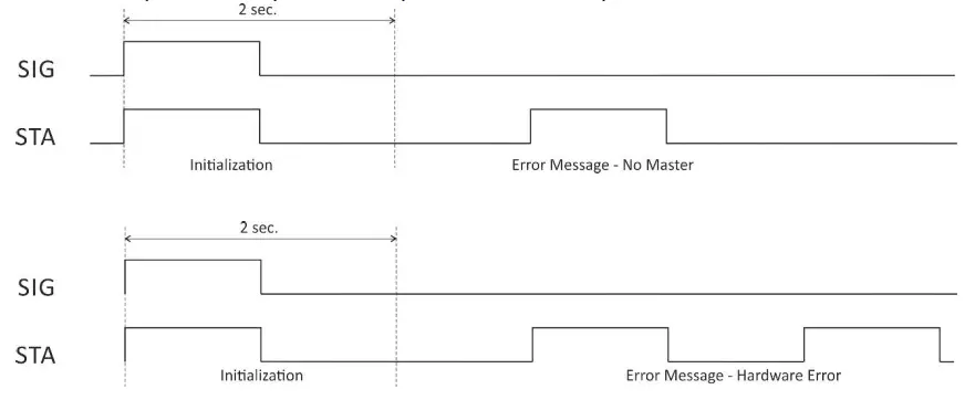 logicbus TCG140-4 GSM-GPRS Remote IO Module - Connectors2
