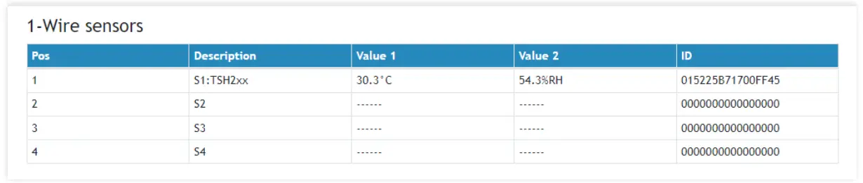 logicbus TCG140-4 GSM-GPRS Remote IO Module - Connectors4
