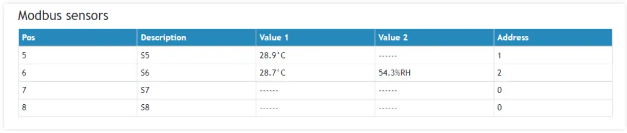 logicbus TCG140-4 GSM-GPRS Remote IO Module - Connectors5