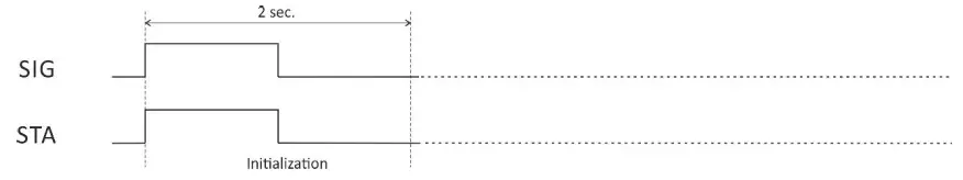 logicbus TCG140-4 GSM-GPRS Remote IO Module - LED indicators