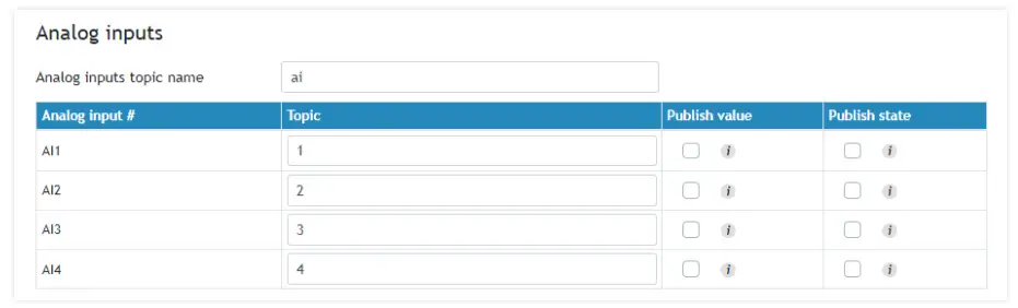 logicbus TCG140-4 GSM-GPRS Remote IO Module - MQTT Analog inputs