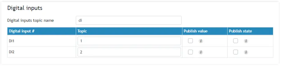 logicbus TCG140-4 GSM-GPRS Remote IO Module - MQTT Digital inputs