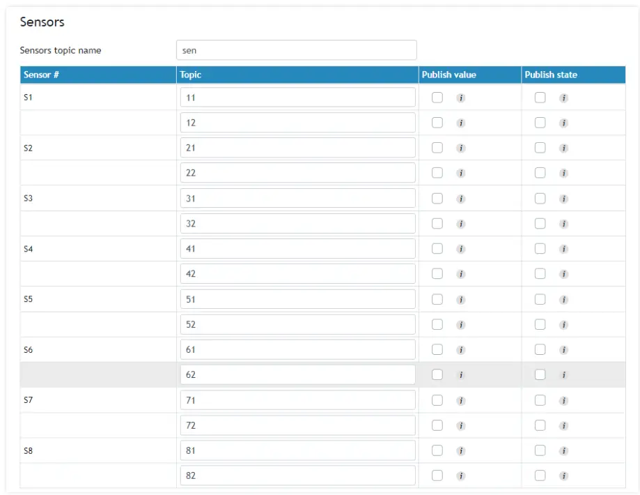 logicbus TCG140-4 GSM-GPRS Remote IO Module - MQTT Sensors